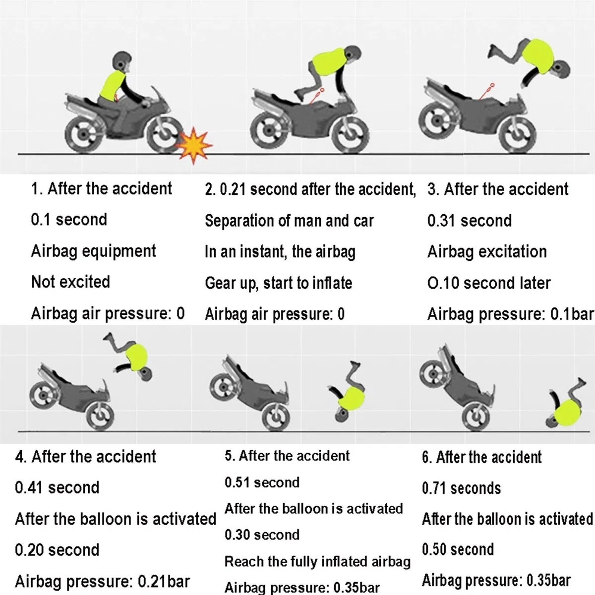 Chaleco de airbag para motocicleta de 0,3 segundos para disparar el airbag, con protección de espalda, cuello, pecho, apto para montar al aire libre, equipo de seguridad