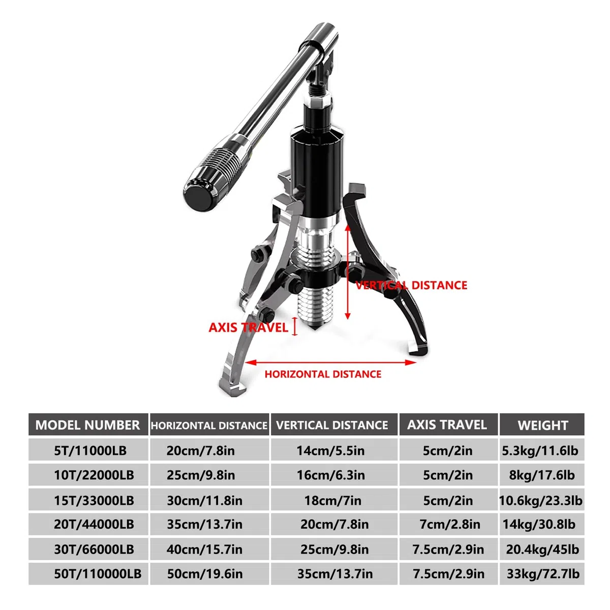 Juego de extractor de engranajes de 5/10/15/20/30/50 toneladas, herramienta de separación de 2 o 3 mordazas, reparación mecánica resistente para rodamientos de camiones y ejes de coche (15T)